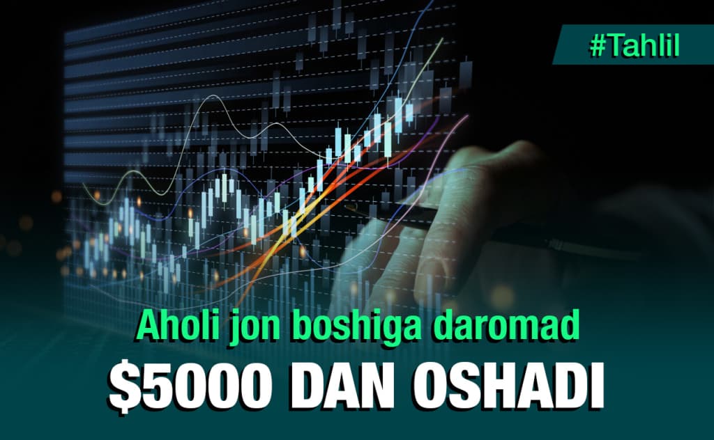 Fiskal strategiya: O‘zbekistonni qanday iqtisodiy o‘zgarishlar kutmoqda?