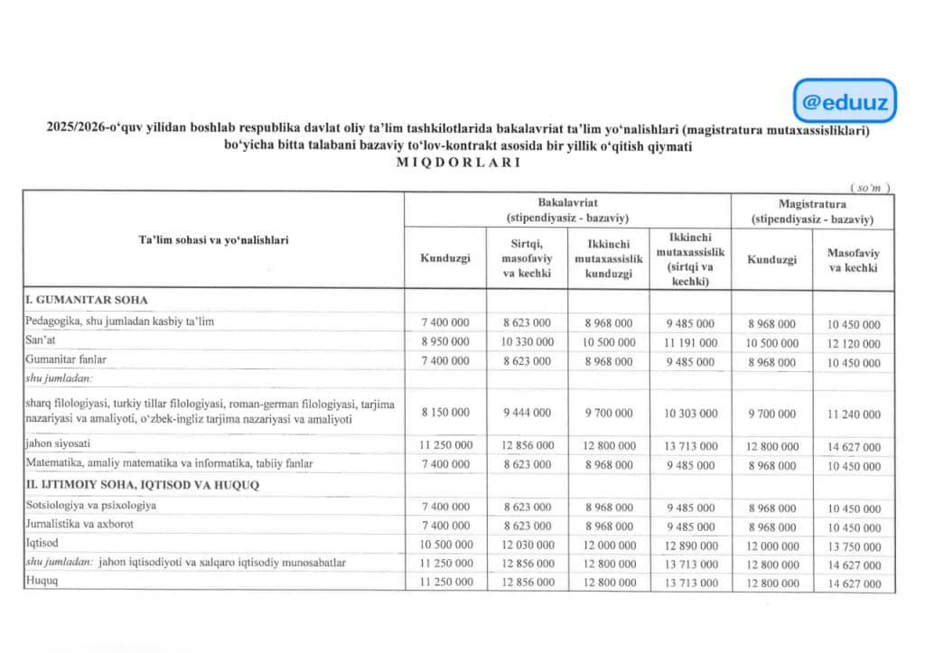 «Super kontrakt» narxini endi rektorlar belgilaydi