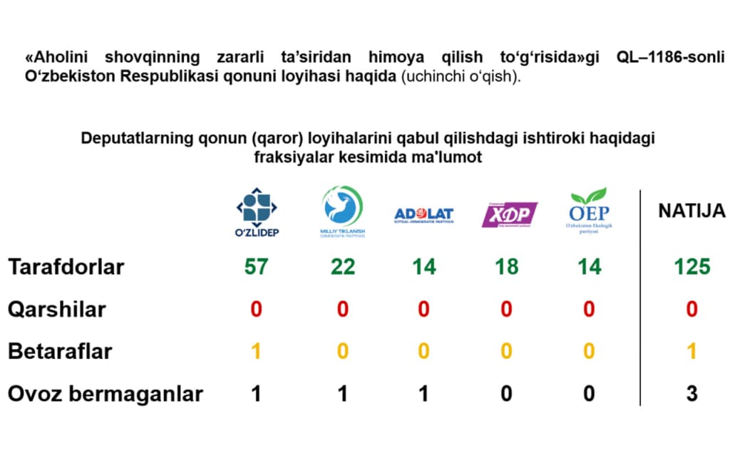 Shovqinga qarshi qonun: endi tungi sokinlik soatlari aniq belgilandi
