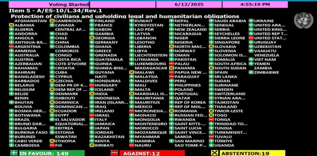 O‘zbekiston va 148 davlat BMTda G‘azoda otashkesimni talab qildi