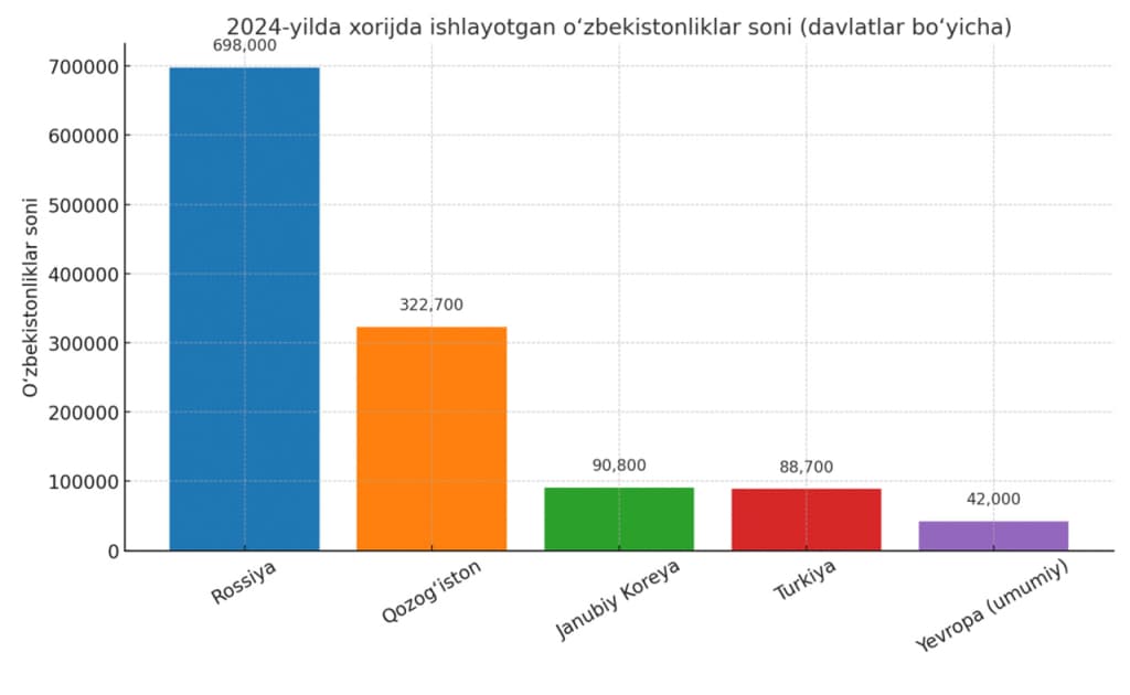Dunyoning qaysi mamlakatlarida eng ko‘p migrantlar yashaydi? — tahlil