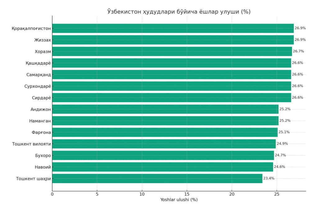 Yoshlar oldidagi chaqiriqlar: ishsizlik, ta’limdagi raqobat, tadbirkorlik