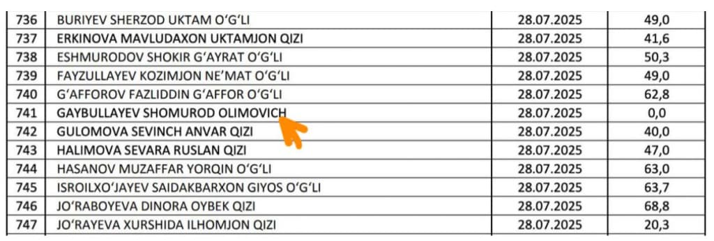 «El-yurt umidi» jamg‘armasi g‘oliblari e’lon qilindi: ballar masalasida tushunmovchiliklar bor
