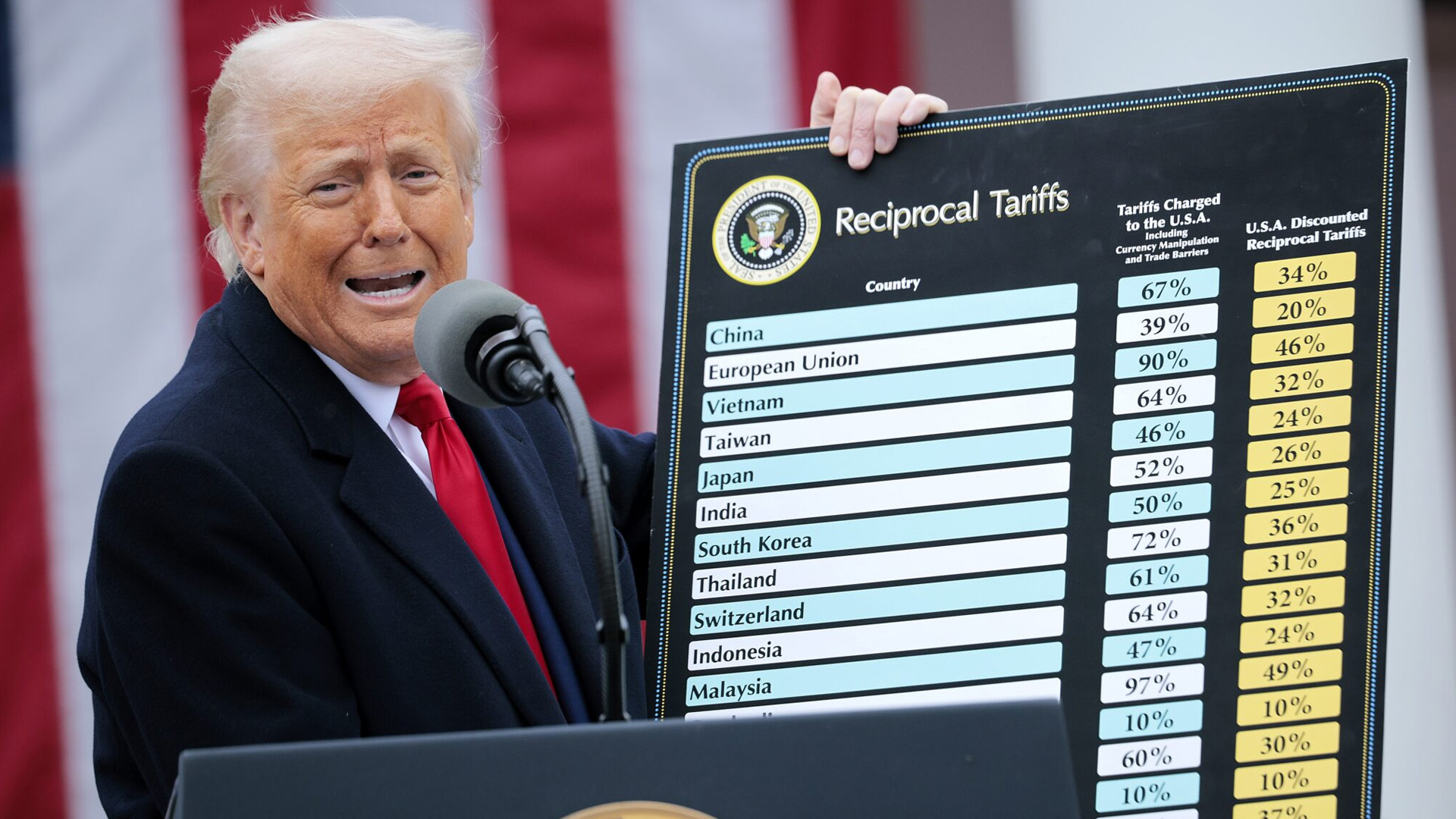 Trump tariffs