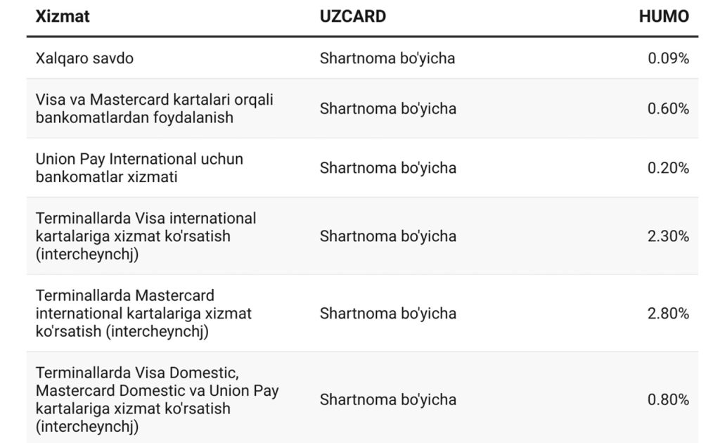 Uzcard humo3