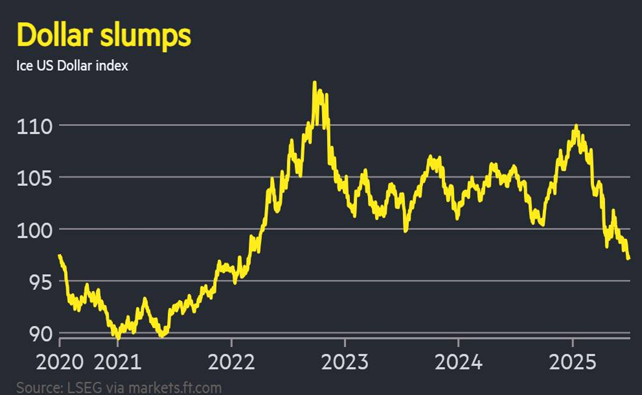 Dollar